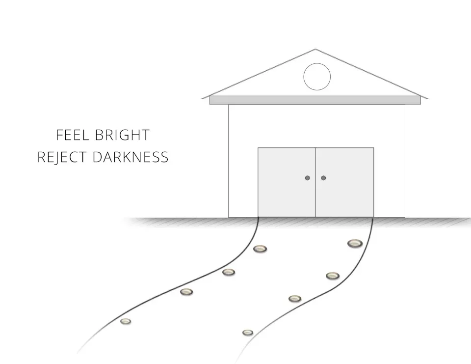 Description Picture 2 of item8/20LED Solar Ground Lights Outdoor Waterproof Disk Lights Garden Landscape Lighting for Yard Deck Lawn Patio Pathway Walkway