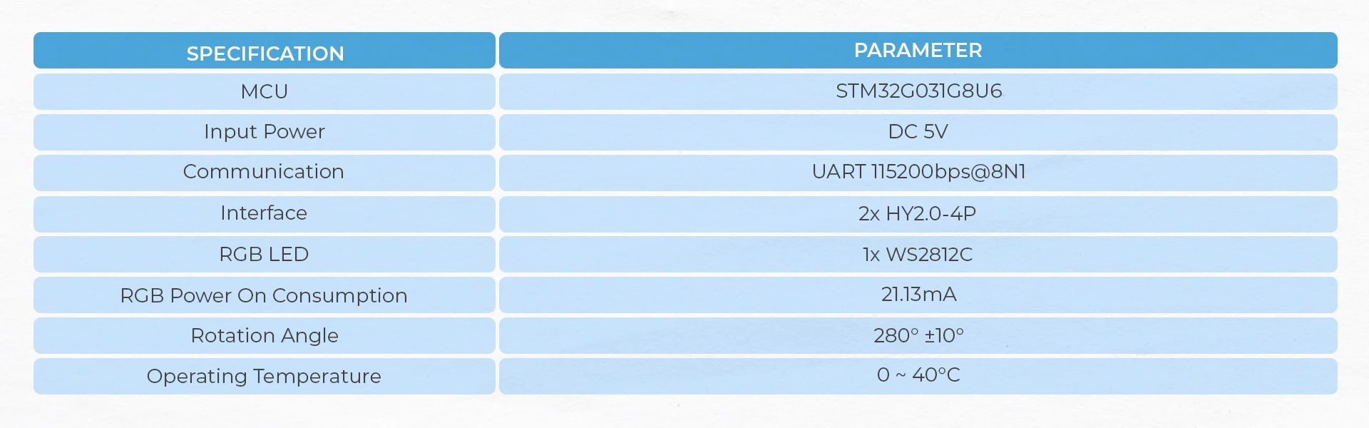 Official Chain Angle (STM32G031)