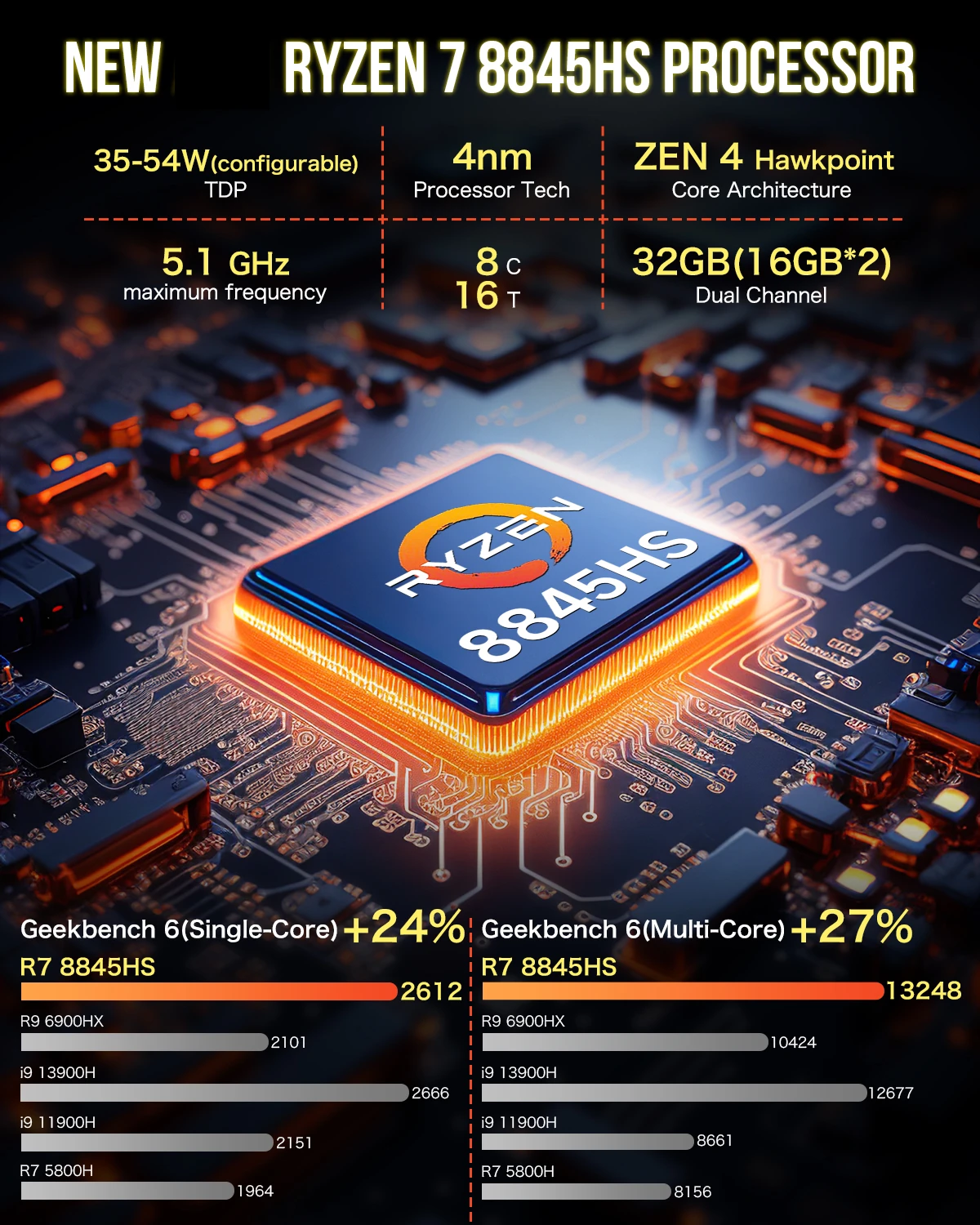 GMKtec K8 미니 PC 게이머 컴퓨터, 라이젠 7 8845HS, 윈도우 11 프로, DDR5 5600Mhz, PCIe4.0, Nvme SSD, 와이파이 6, BT5.2