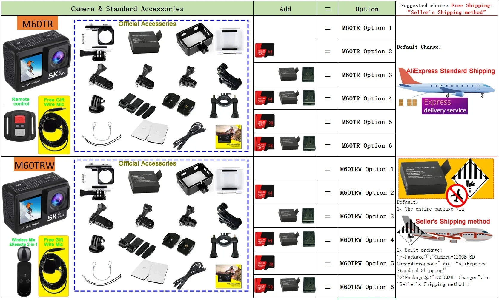 5K 4K60FPS Action Camera 50MP 2" Touch Dual Screen 5X Zoom Wi-Fi EIS 170° DVR Webcam Wireless Mic 30M Waterproof Sport Camera 6