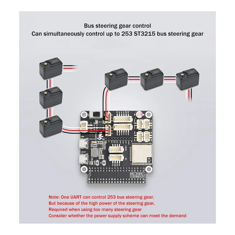 Waveshare Multi-Function Interface Driver Board Parts For Robots Based On ESP32 Supports WIFI Bluetooth ESP-NOW 3