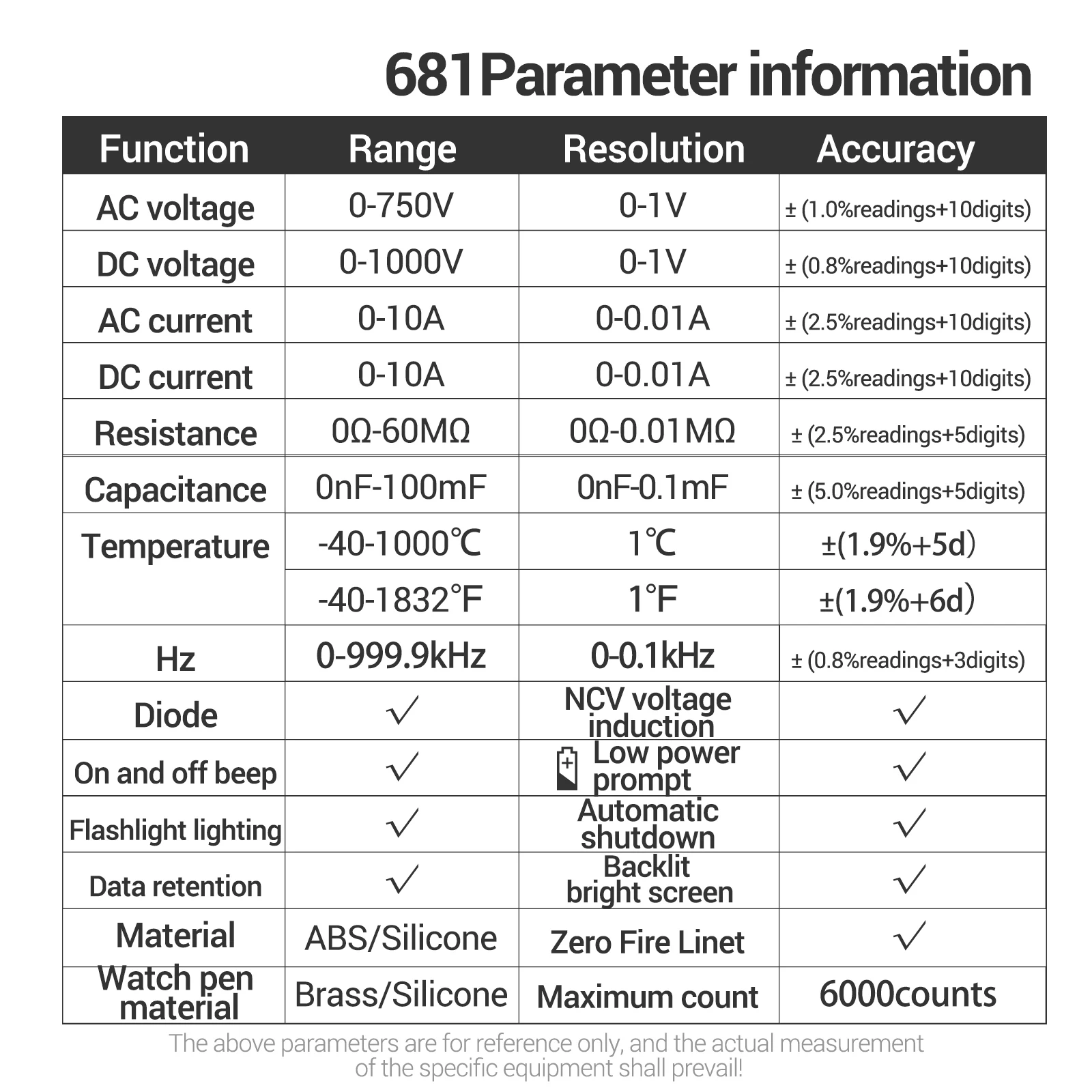 ANENG Ʈ ȭ   6000 īƮ Ƽ, NCV ׽, Ʈ  , 5 ġ  LCD, 681/682/683