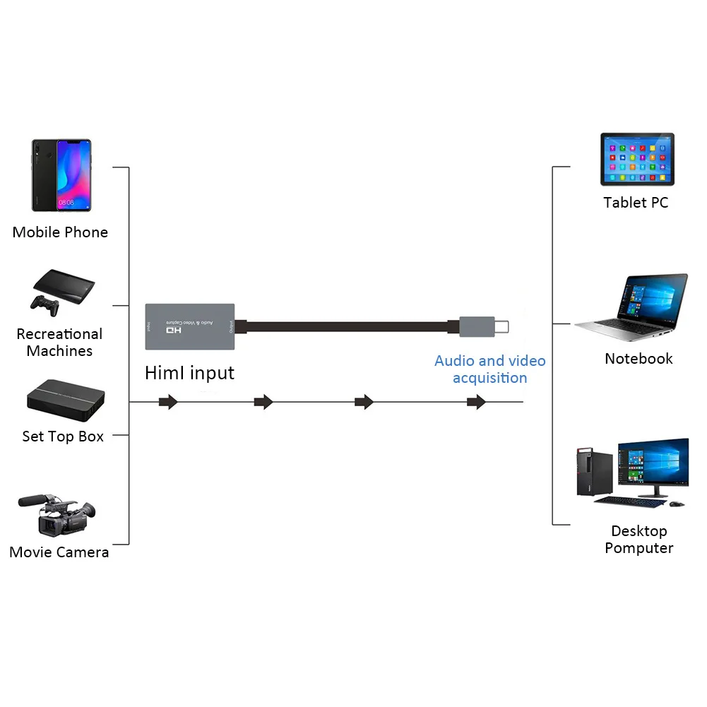 KuWFi HDMI to USB C Capture Card 1080P HD Video Card Game Record for MacBook Pro PS4 Live Streaming Broadcast