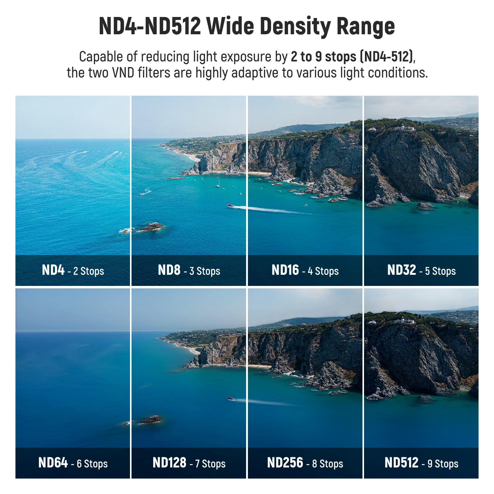 NEEWER Limited Variable ND Filter Kit For DJI Mini 3/Mini 3 Pro 4 pcs ND2-ND32/ND64-ND512 CPL/UV Lens Filte HD Optical Glass 4