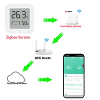 Tuya Mini Zigbee Thermometer Hygrometer Temperature Humidity Sensor Require Hub work with Tuya Alexa Yandex Zigbee2MQTT ZHA - Image 2
