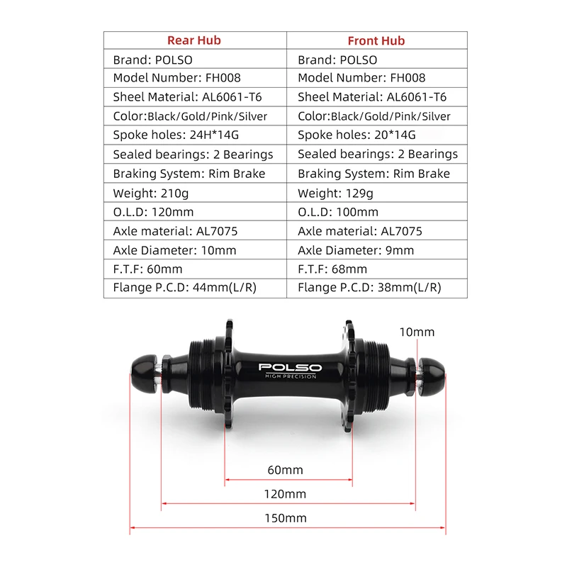 dsc-products