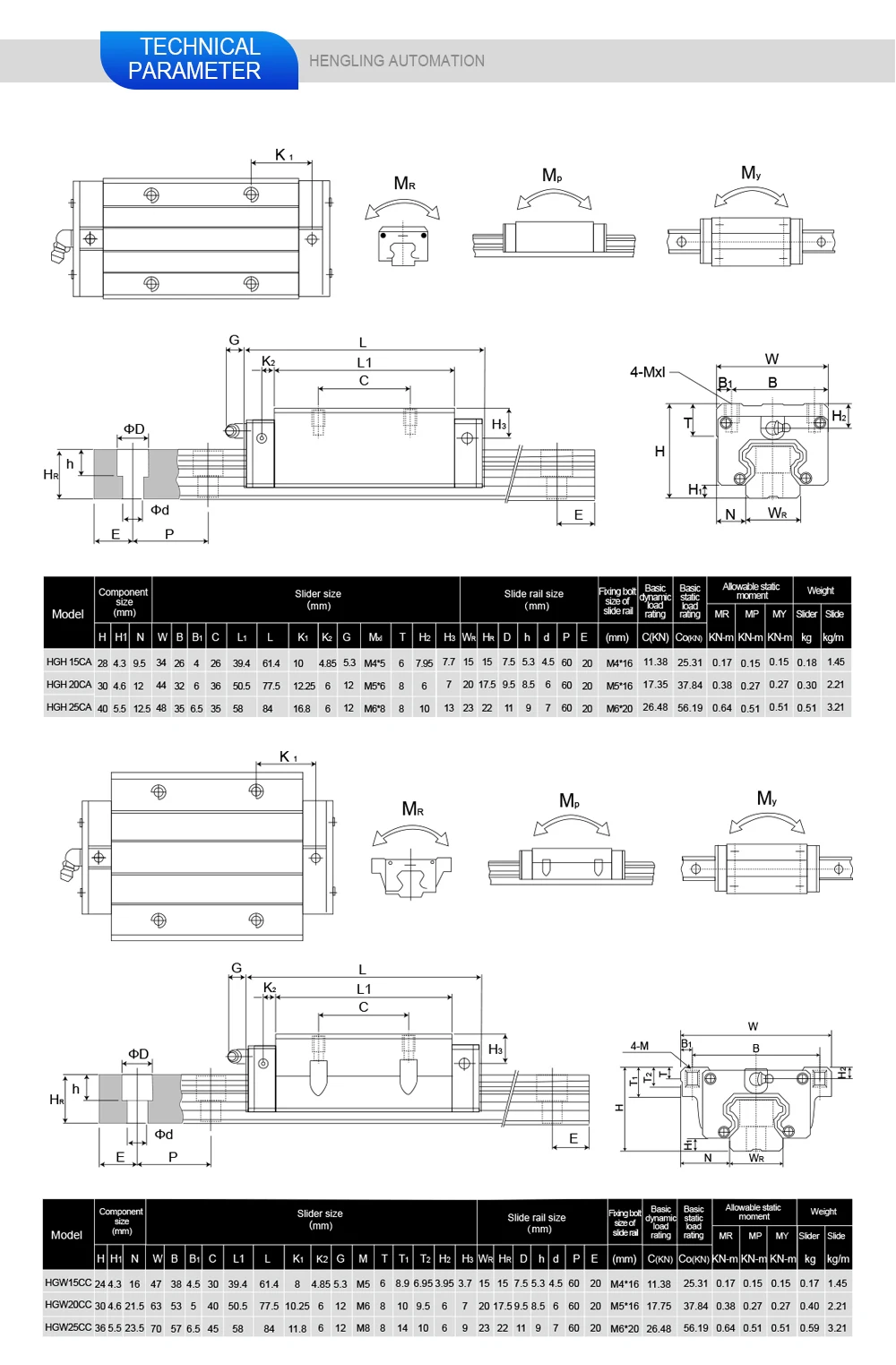 Description Picture 5 of itemRU EU warehouse 4pcs HGH20CA HGW20CC linear guide rail block match use hiwin HGR15 HGR20 with guide for CNC router