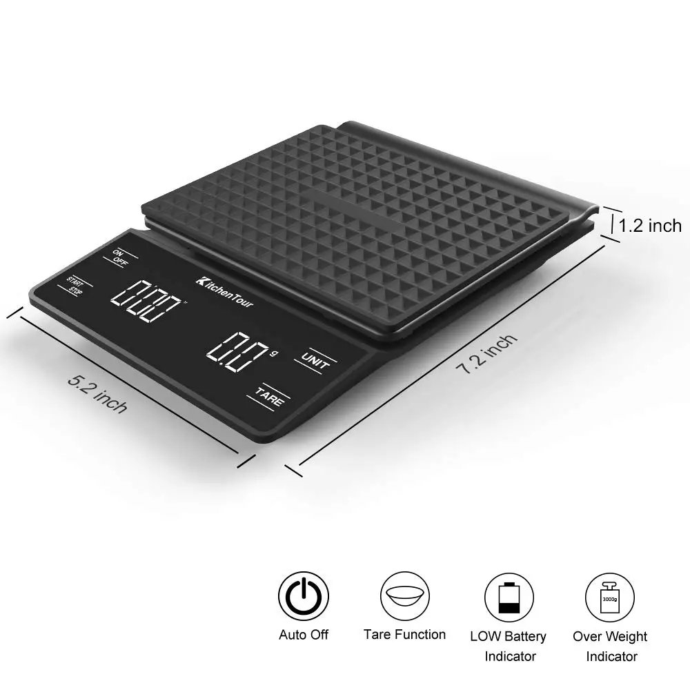 dsc-products
