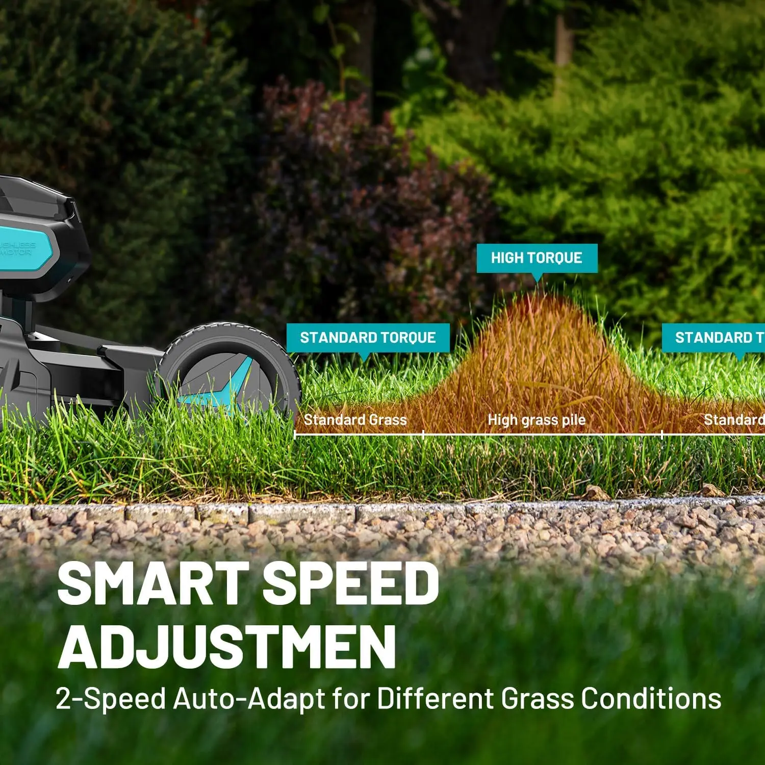 2*20V 21 inch Self-Propelled Lawn Mower Cordless, 3-in-1 Brushless Electric Lawn Mower with 6-Position Cutting Height Adjustment