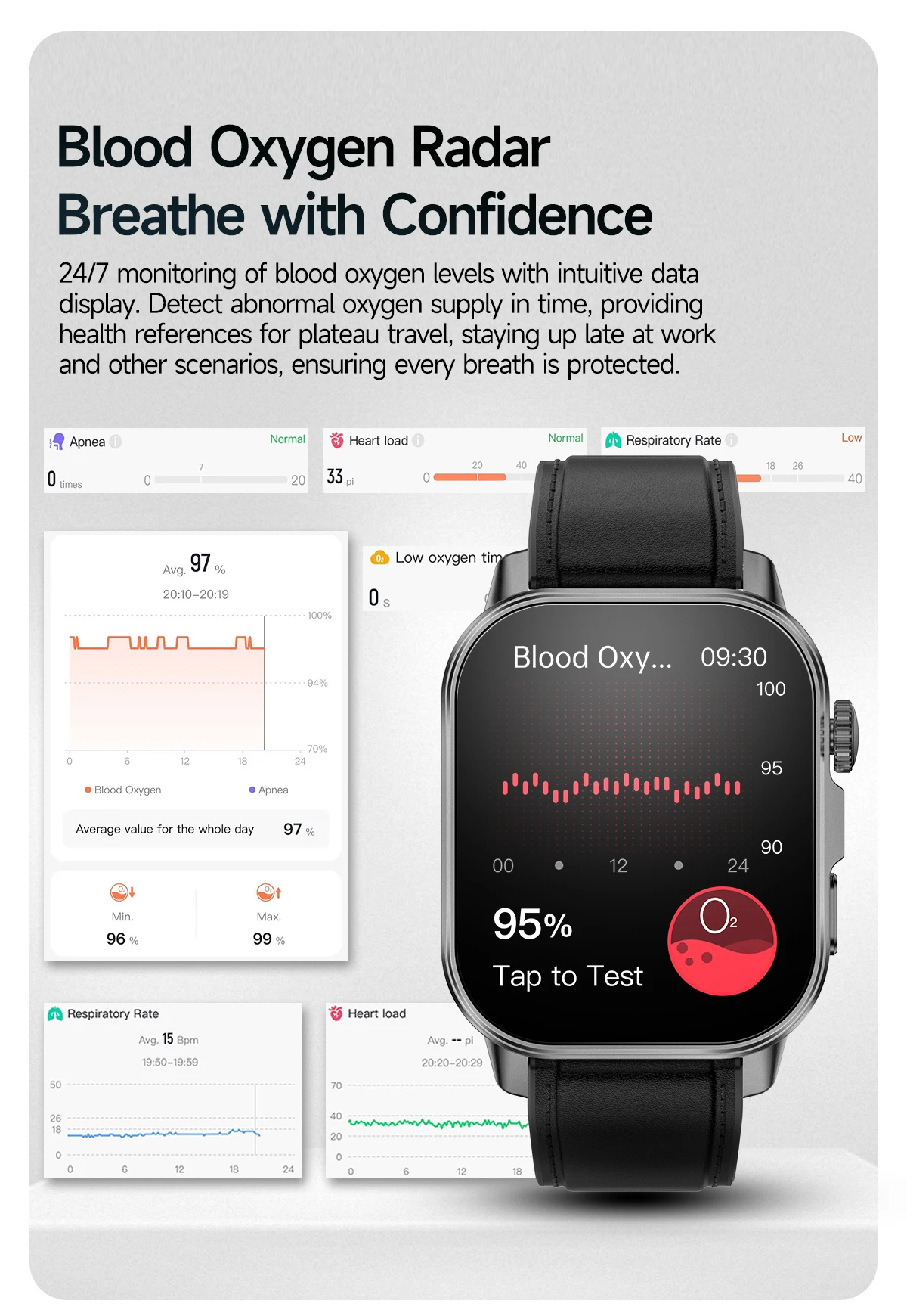Micro Physical Examination Smartwatch Blood Pressure Uric Acid Blood Lipids Heart Health Analysis Smart Watches for Women 2026