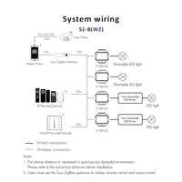 Zigbee Triac LED Dimmer 220V AC 110V 230V Tuya สมาร์ทคอนโทรลเลอร์ WIFI ไร้สาย RF 2.4G สําหรับหลอดไฟสีเดียว 3