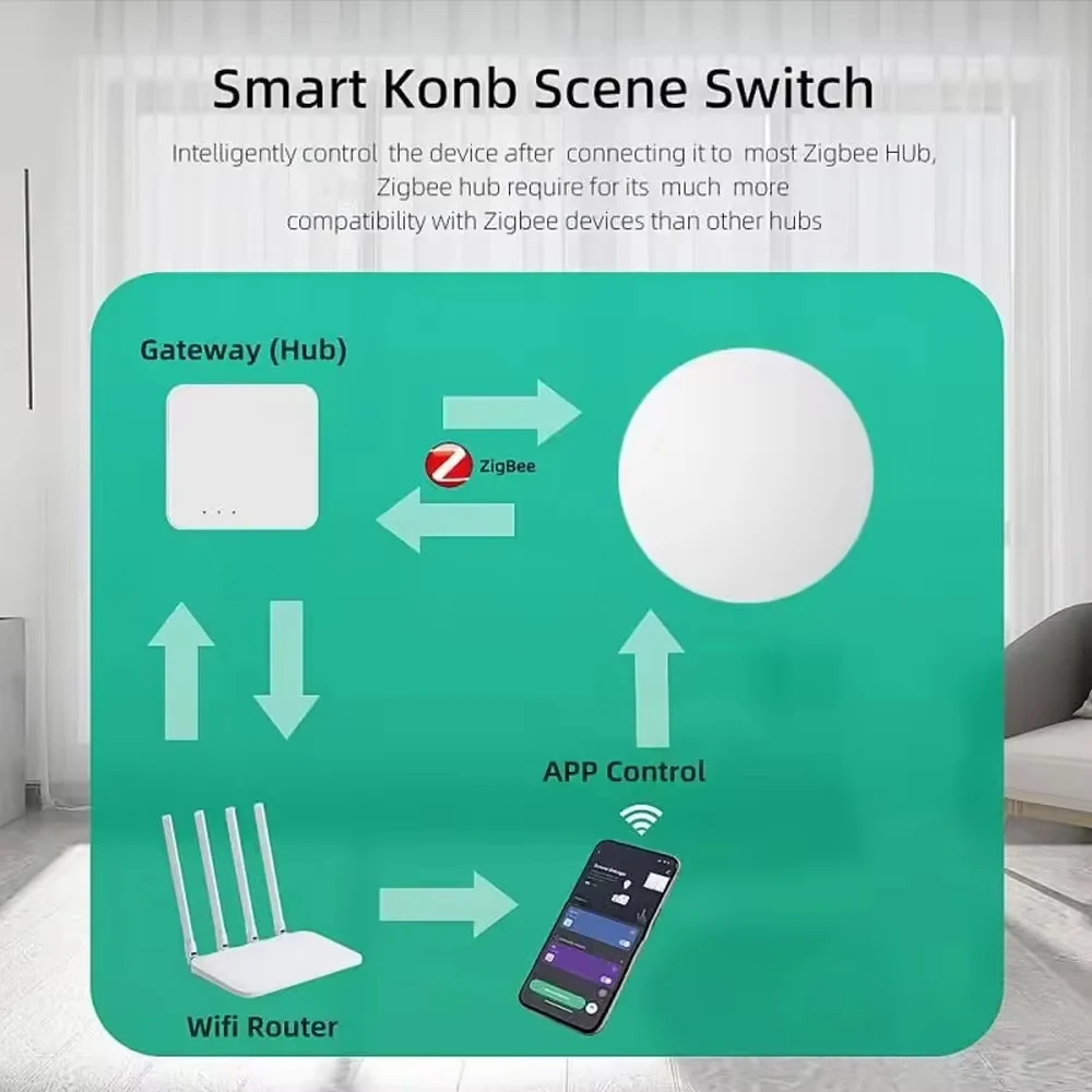 Tuya Zigbee Button wireless scene switch Remote Controller Automation Scenario On Off Key Works With Home Assistant Z2Mqtt
