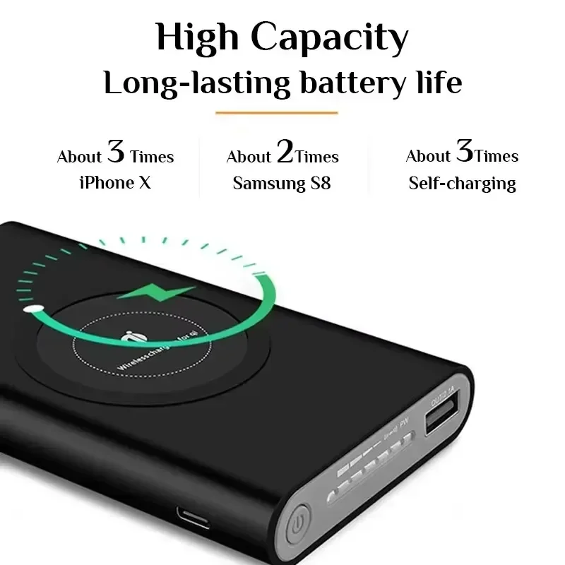 New 20000mAh Portable External Battery Power Bank Qi Wireless Charger PowerBank For iPhone X 8 Plus Samsung S10 S9 S8 Poverbank 3
