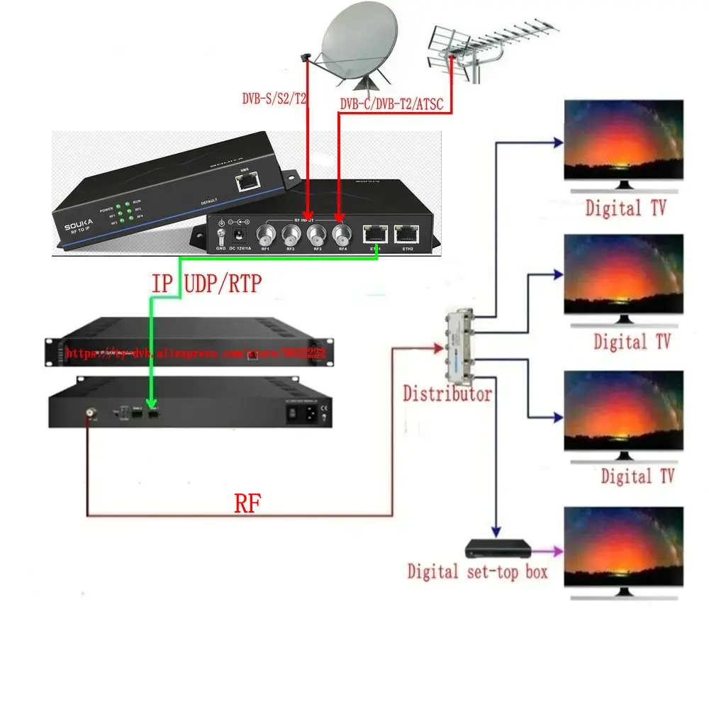 4-канальный тюнер для Ip Dvb-s/s2 Dvb-c Atsc Dvb-t/t2 Tdt Rf к Ip Iptv Catv ТВ-система оборудование тюнер цифровой приемник шлюз