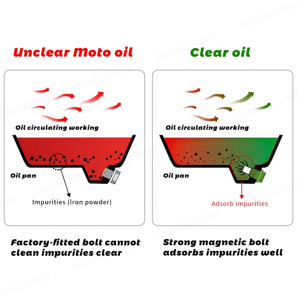 Boulon De Bouchon De Vidange D'huile Magnétique M14x1,5, Pour Yamaha MT