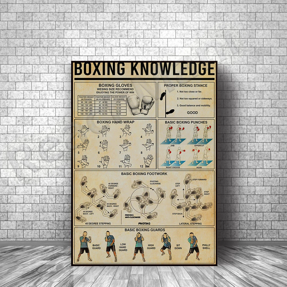 Boxing-Knowledge-Poster-Boxing-Guide-Print-Boxer-Flexibility-Kickboxing ...