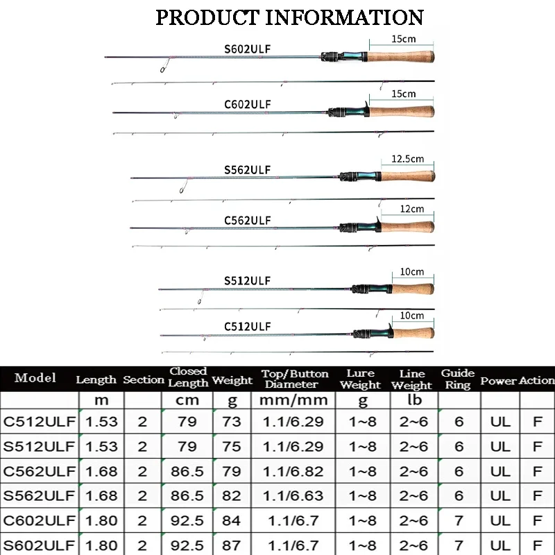 Mavllos Rancy FUJI Fishing Rod 2