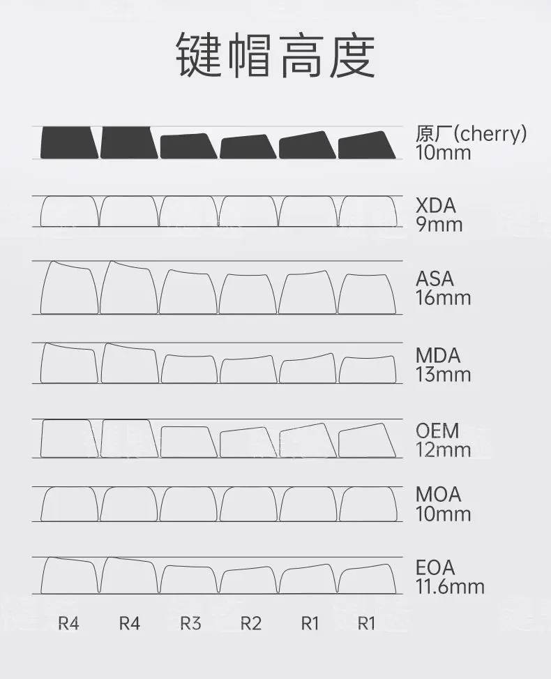 S9822d221a00c4821a9d7bc27b683a2737 - GMK Keycap UK Store