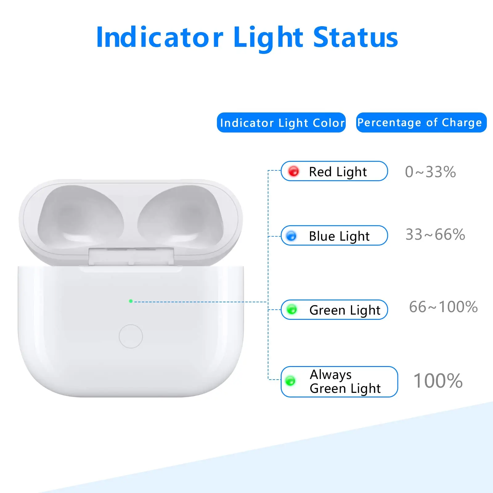 Red Light Airpods Fully Charged Battery How To Check How