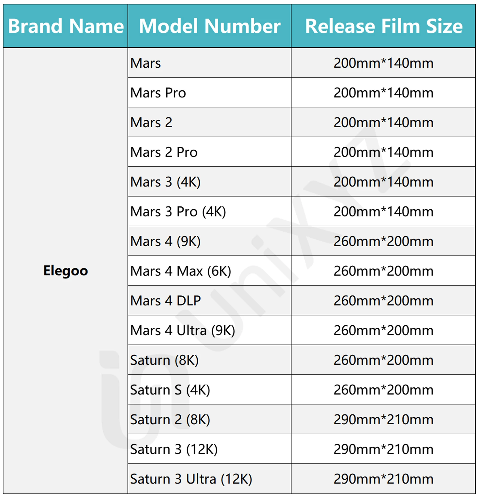 2 stücke/5 stücke nfep release film für elegoo mars 2 3 4 max pro dlp saturn s 2 3 ultra 4k 8k 12k uv harz 3d drucker fpa release film