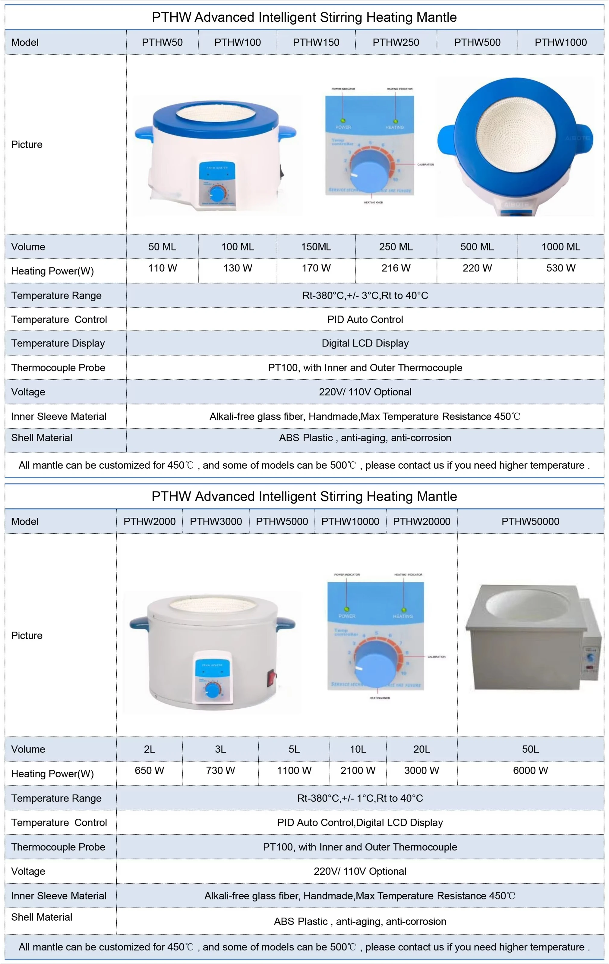 Digital Display Heating Mantle for Laboratory 250ml-2000ml Capacity without Agit
