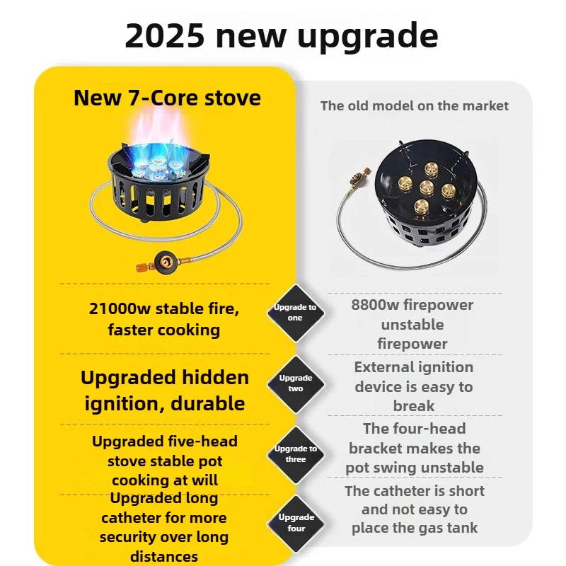 Portable 7-Core Camping Stove 2