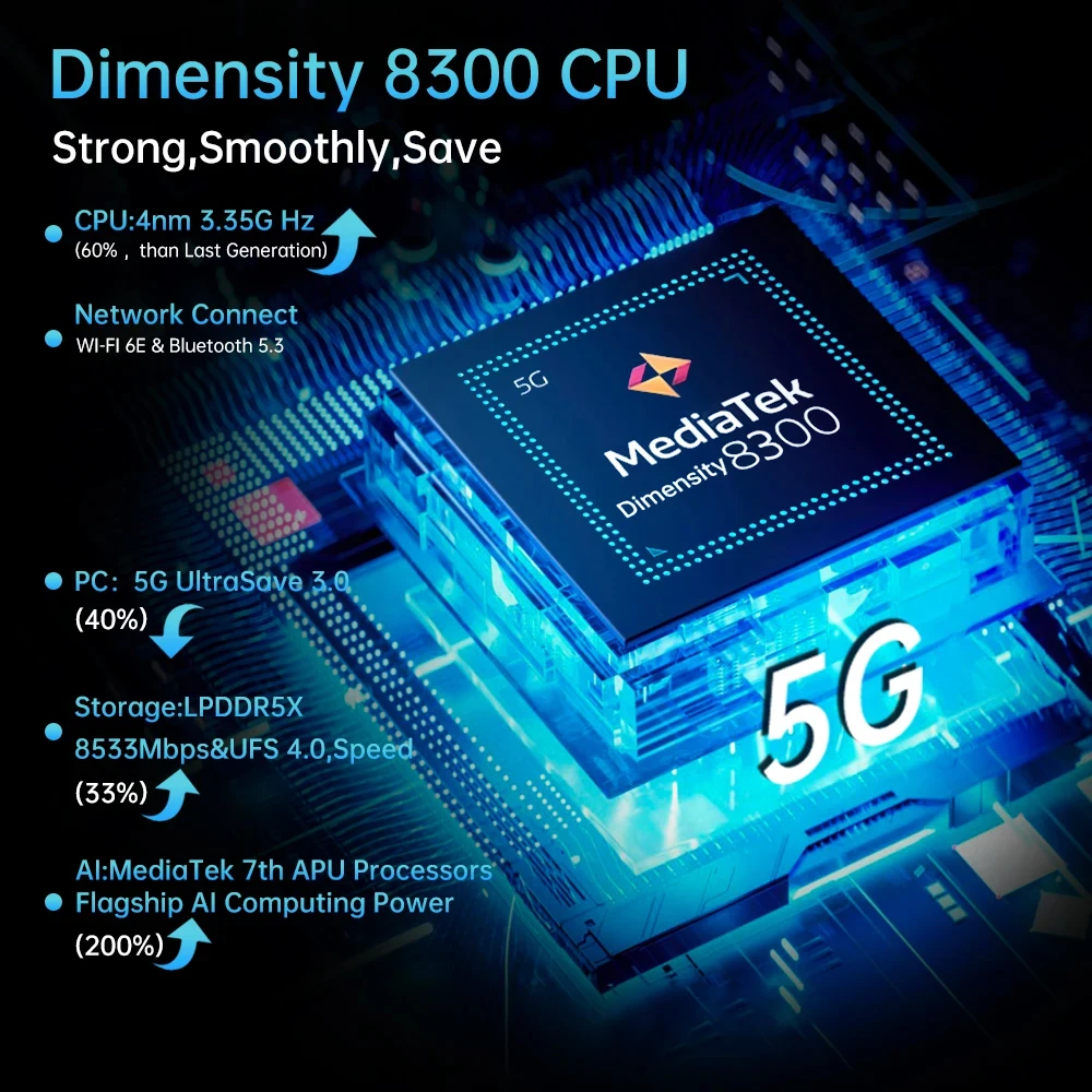 Unihertz 8849 SHARK 3 by 8849 5G Smartphone Android 14 Dimensity 8300 3K AMOLED Screen 32GB 512GB 11600mAh 120W 64MP Cellphone