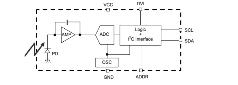 10 Stück/1 Stück GY-302 BH1750 BH1750FVI Digitales Licht Optische Intensität Beleuchtungssensormodul Kugel I2C für Arduino DC 3V-5V – Detail 7
