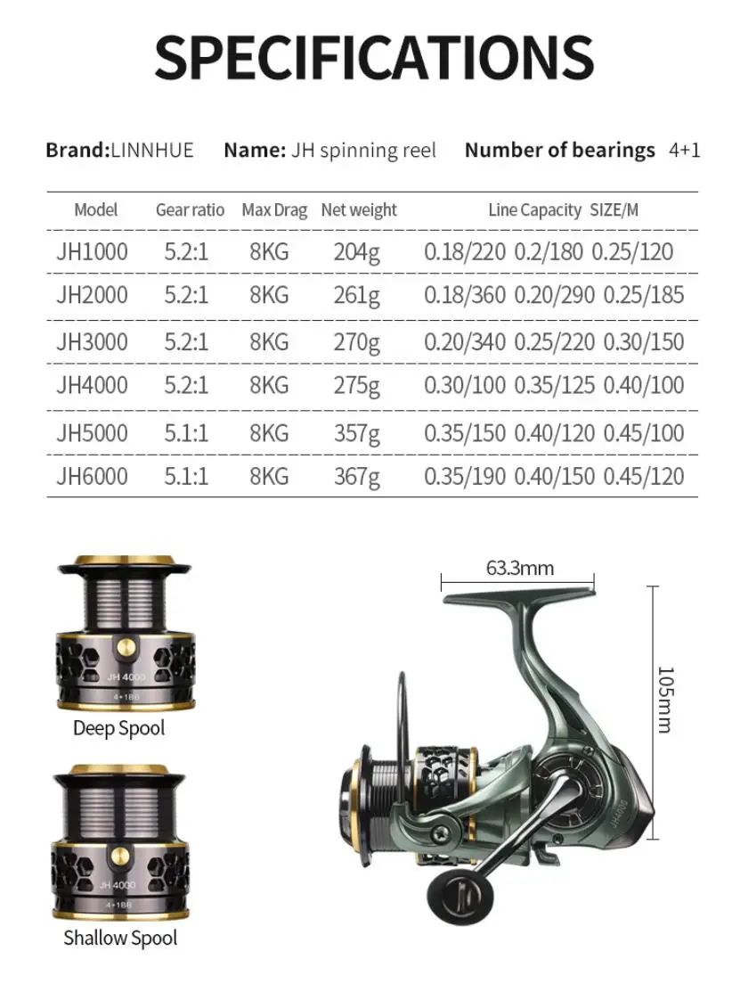 HLUR 2 Spool Spinning Fishing Reel JAGUAR 1000 2000 3000 4000 5000 185G 6KG Max Carbon Drag Carp Saltwater Reel Bass Pike Wheel