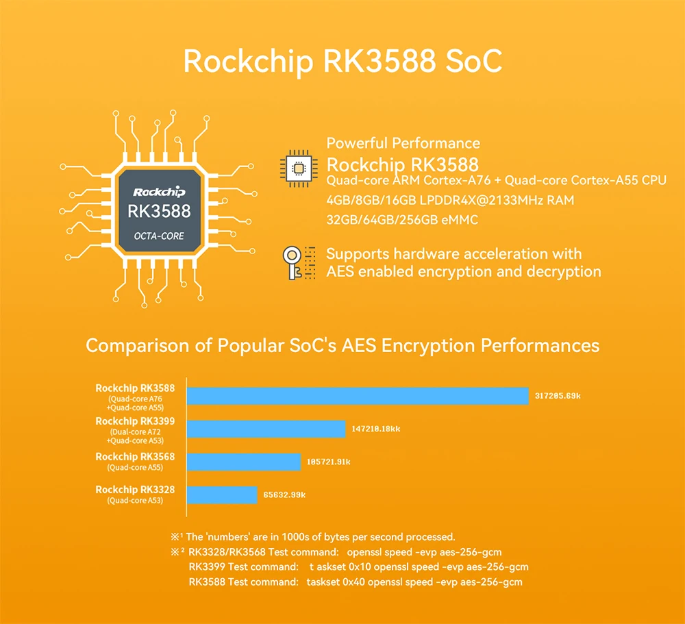 NanoPC T6 Plus Edge Computing Development Board Dual 2.5G Ethernet Rockchip RK35