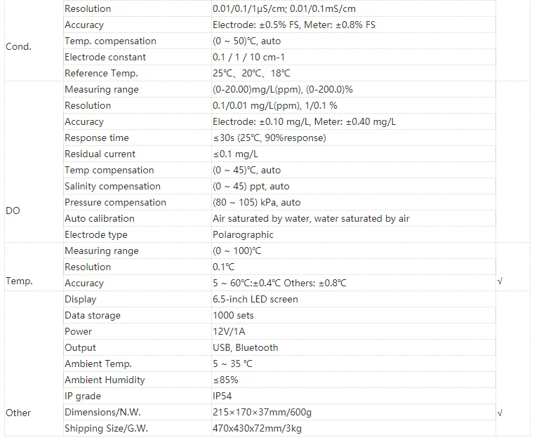 Multiparameter Bench Top Table PH Meter Water Analysis Equipment P711 P713 Port