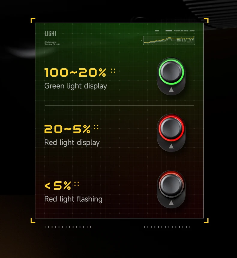 10W Flashlight Four Color Projection Light Built-in 8400mAh Rechargeable Battery