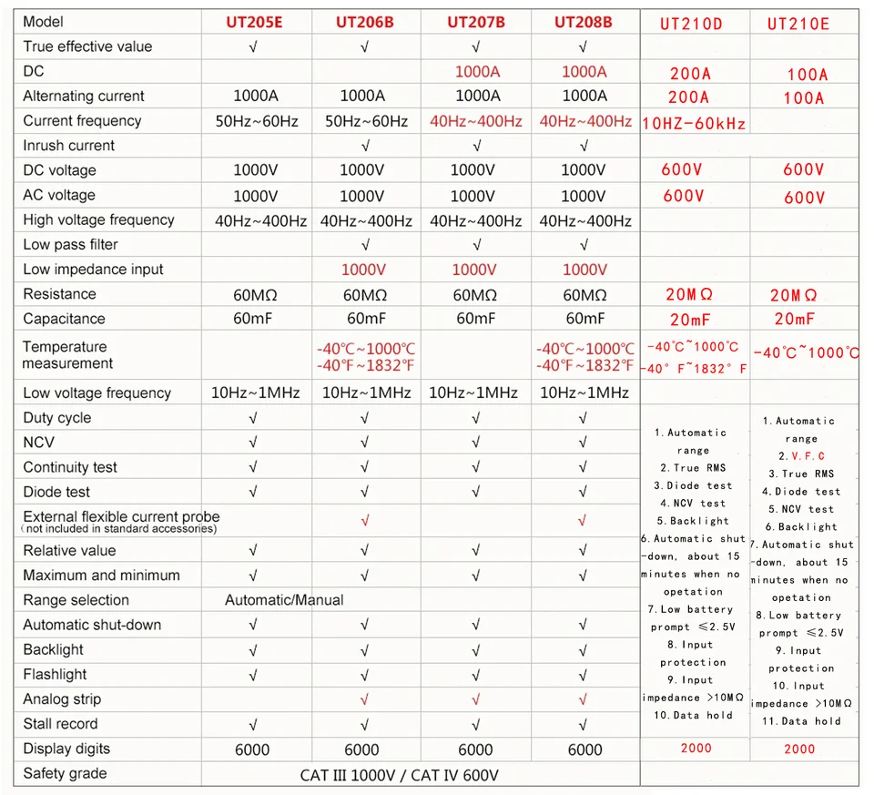 UNI-T UT207B UT208B Pince multimètre numérique True UNI-T UT207B UT208B Pince multimètre numérique True