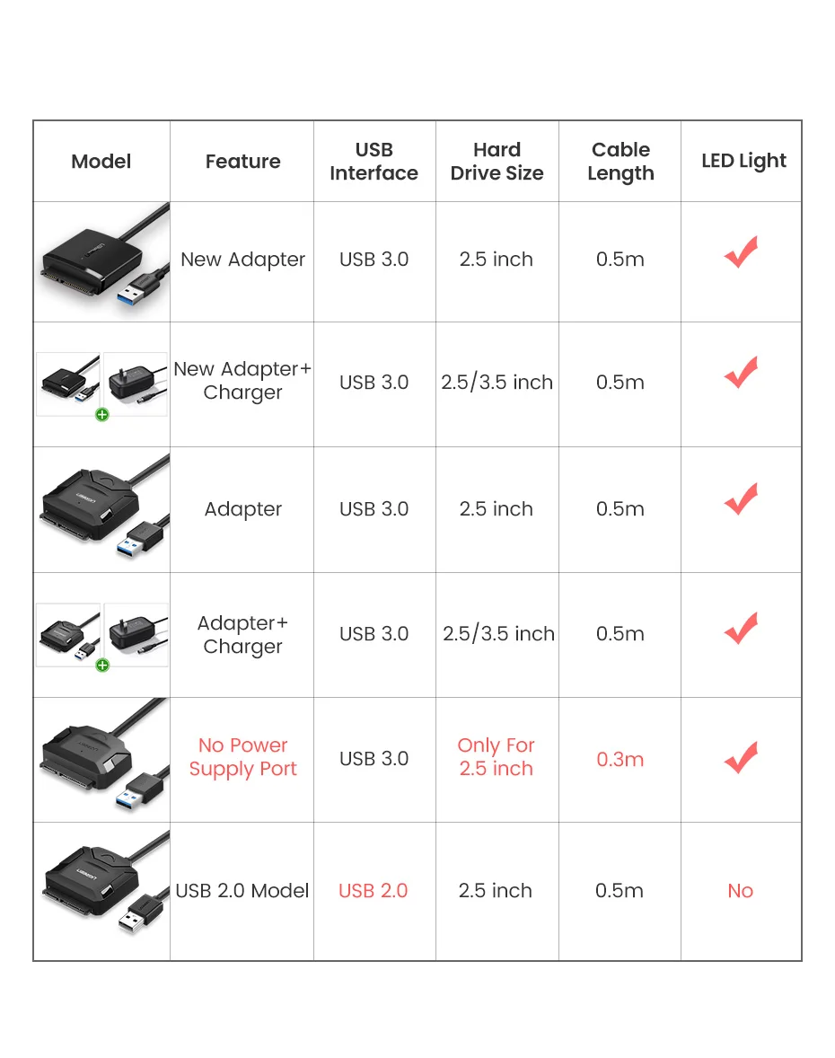 UGREEN-SATA para adaptador USB, USB 3.0, 2.0