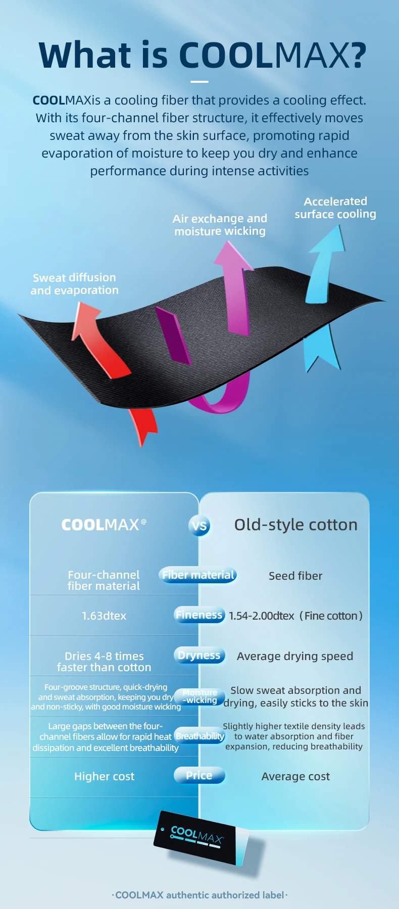 summer cycling cap style