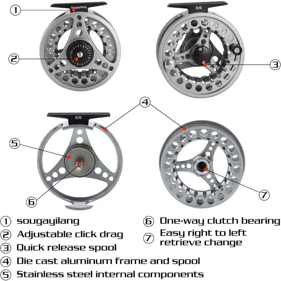 description