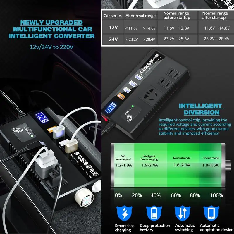 Inverter Auto 12V/24V A 220V 200W Con 3 USB E 2 Type-C: Convertitore Portatile Per Ricarica Rapida Di Laptop E Dispositivi In Viaggio