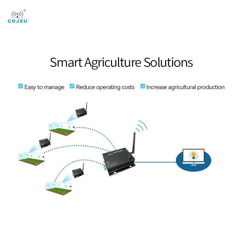 Lora 무선 디지털 라디오, 868MHz, 915MHz, 30dBm, 장거리 8km, COJXU E32-DTU(900L30) -V8 IoT 무선 트랜시버, RS232 RS485