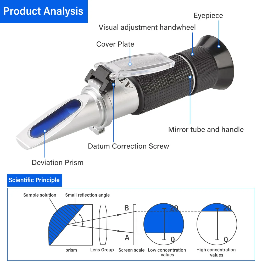 yieryi 100% New Brand 0~40% Brix 0~25% Alcohol Wort Specific Gravity Refractometer Beer Fruit Juice Wine Sugar Test Meter images - 6