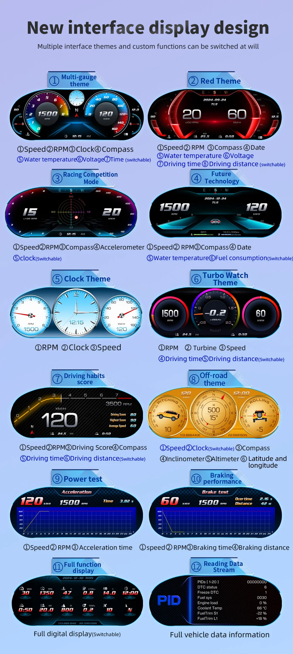 OBD GPS Dual System HUD P5 OBD2 Head Up Display Digital Speedometer Slope Meter