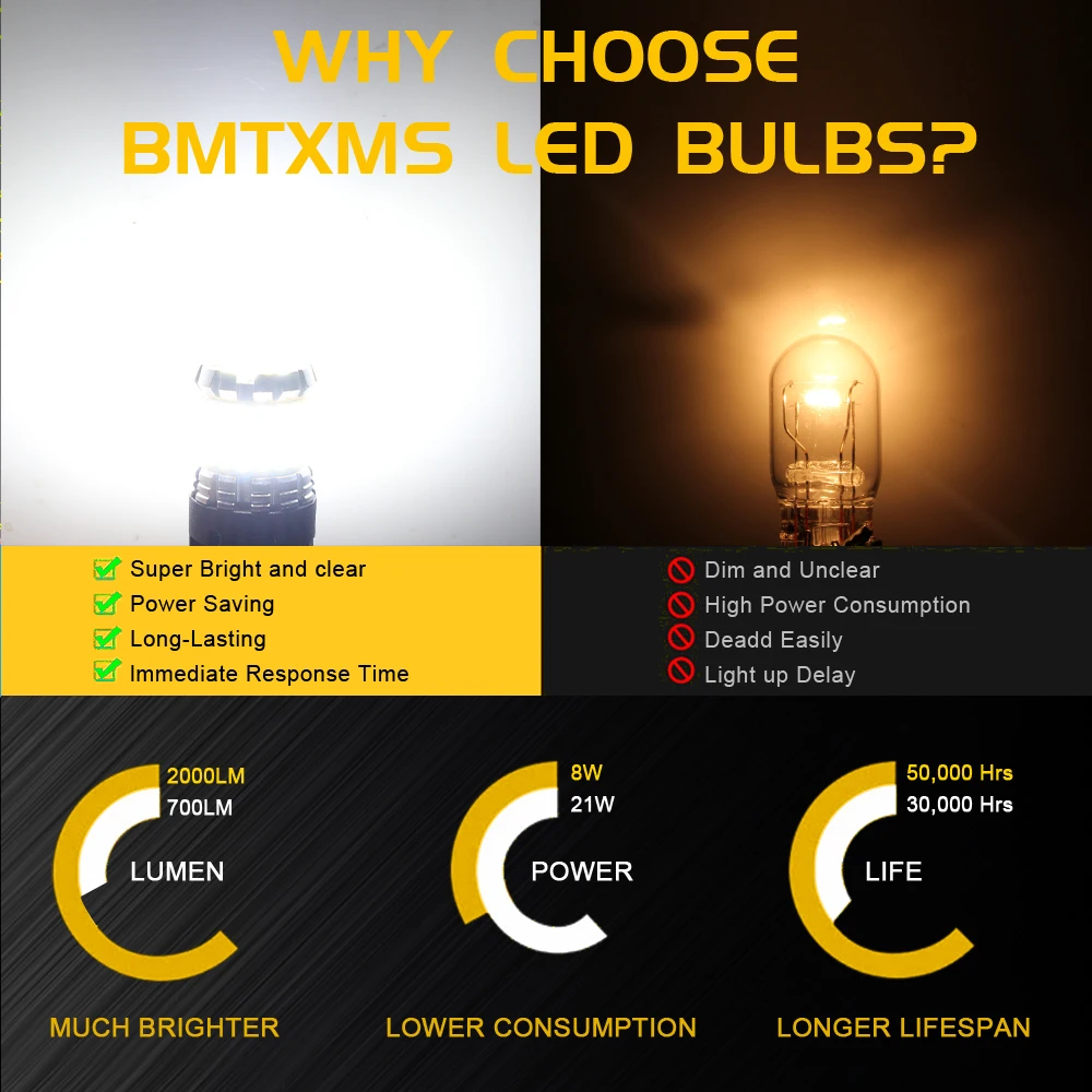 BMTxms LED Canbus 3157 3156 3057, 2x T25 LED , ڵ  극ũ , DRL  ȣ ,  ħ  , P27/7W