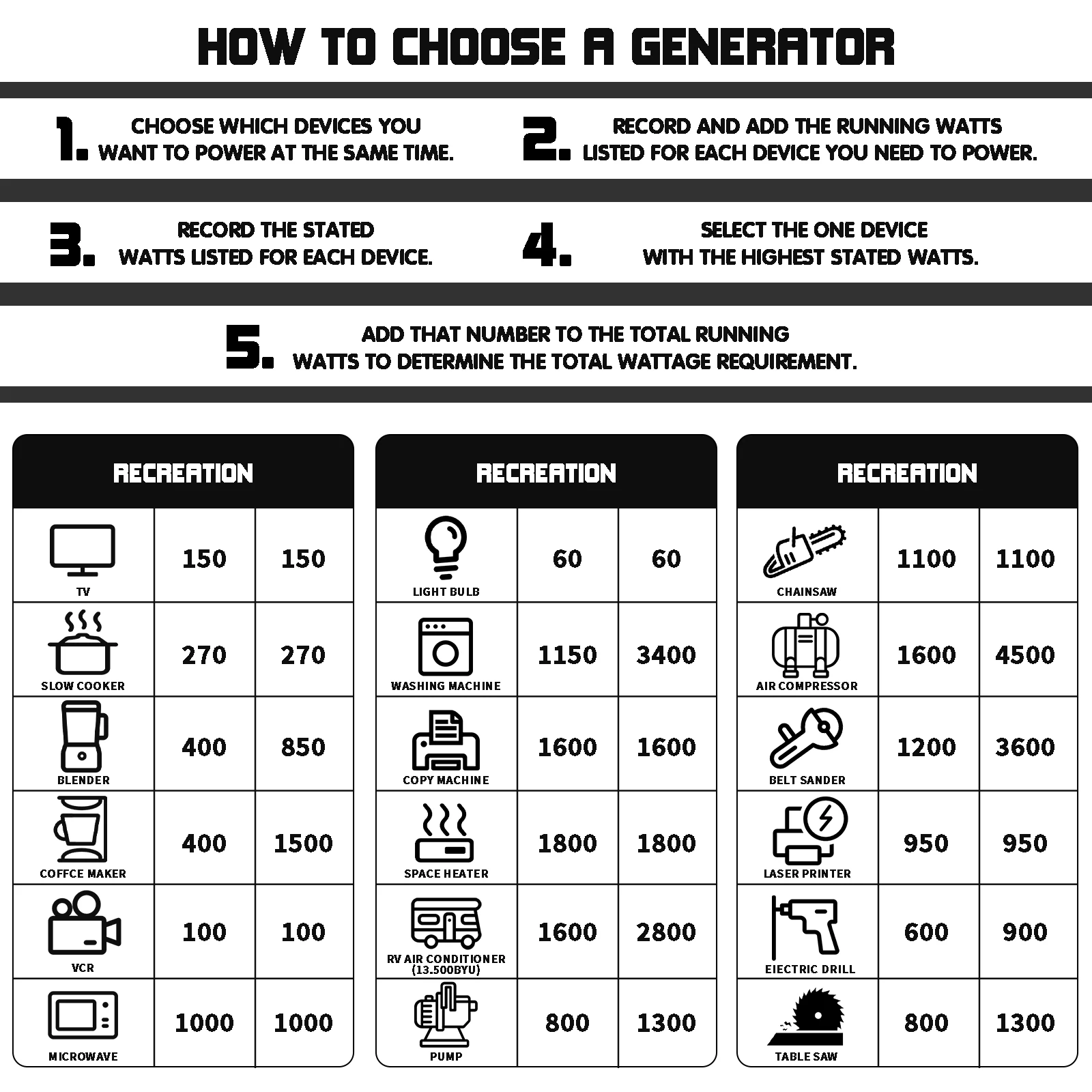 1,200W Gas-Powered Generator, Portable Generator Camping Ultralight, EPA & CARB Compliant