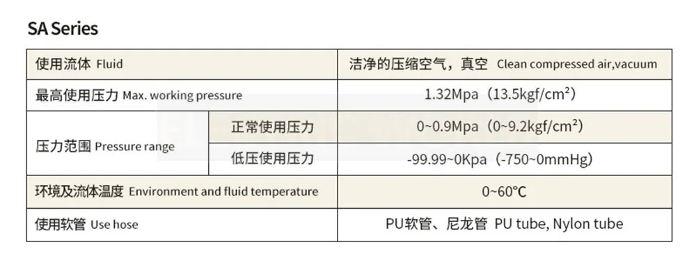 Description Picture 2 of itemPneumatic Fitting Airflow Regulator 6mm 8mm 10mm OD Hose Tube Gas Flow Adjust Valve Connector Fitting Air Speed Control Crane