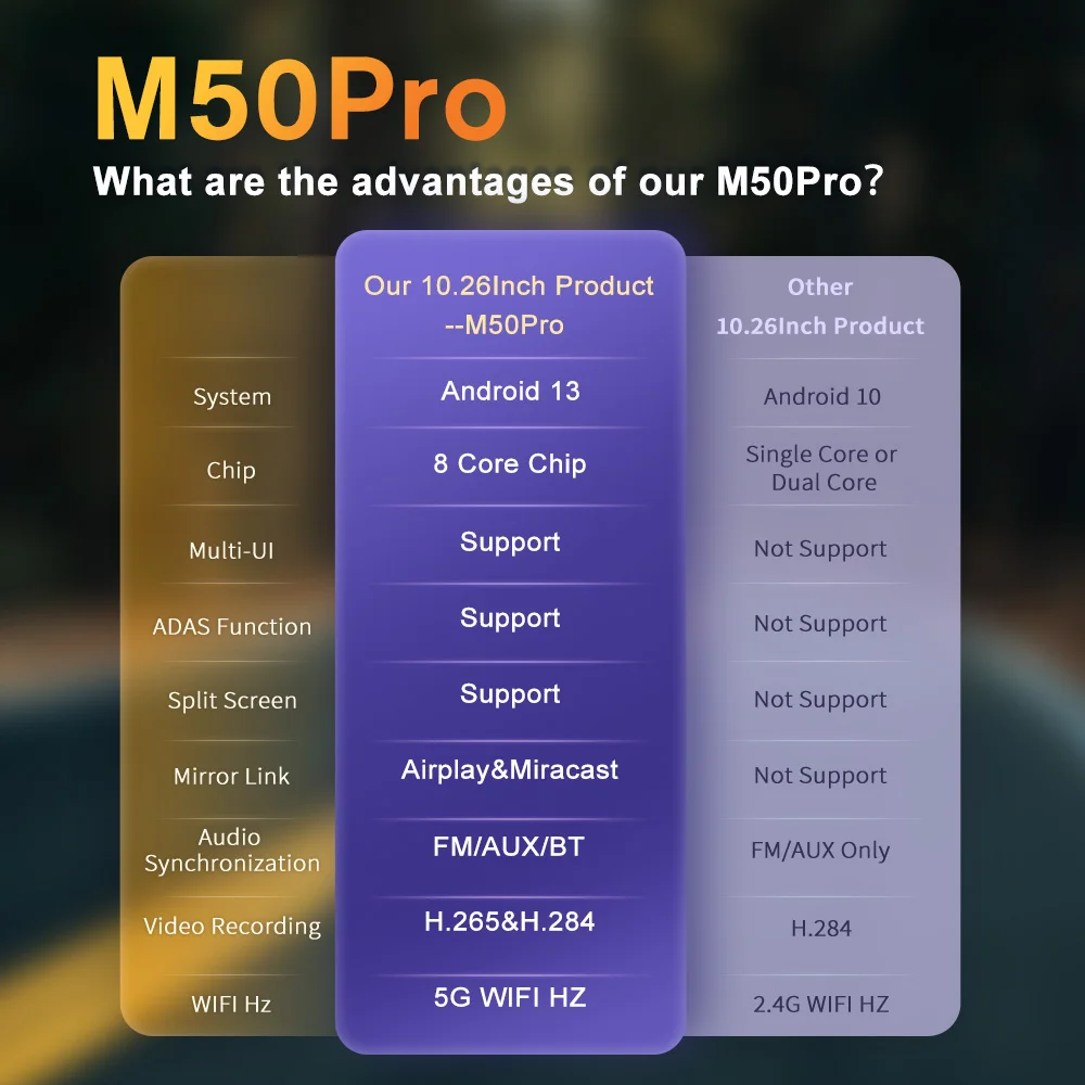 10.26 インチダッシュボード Android 13 ダッシュカム 5.1Bluetooth U