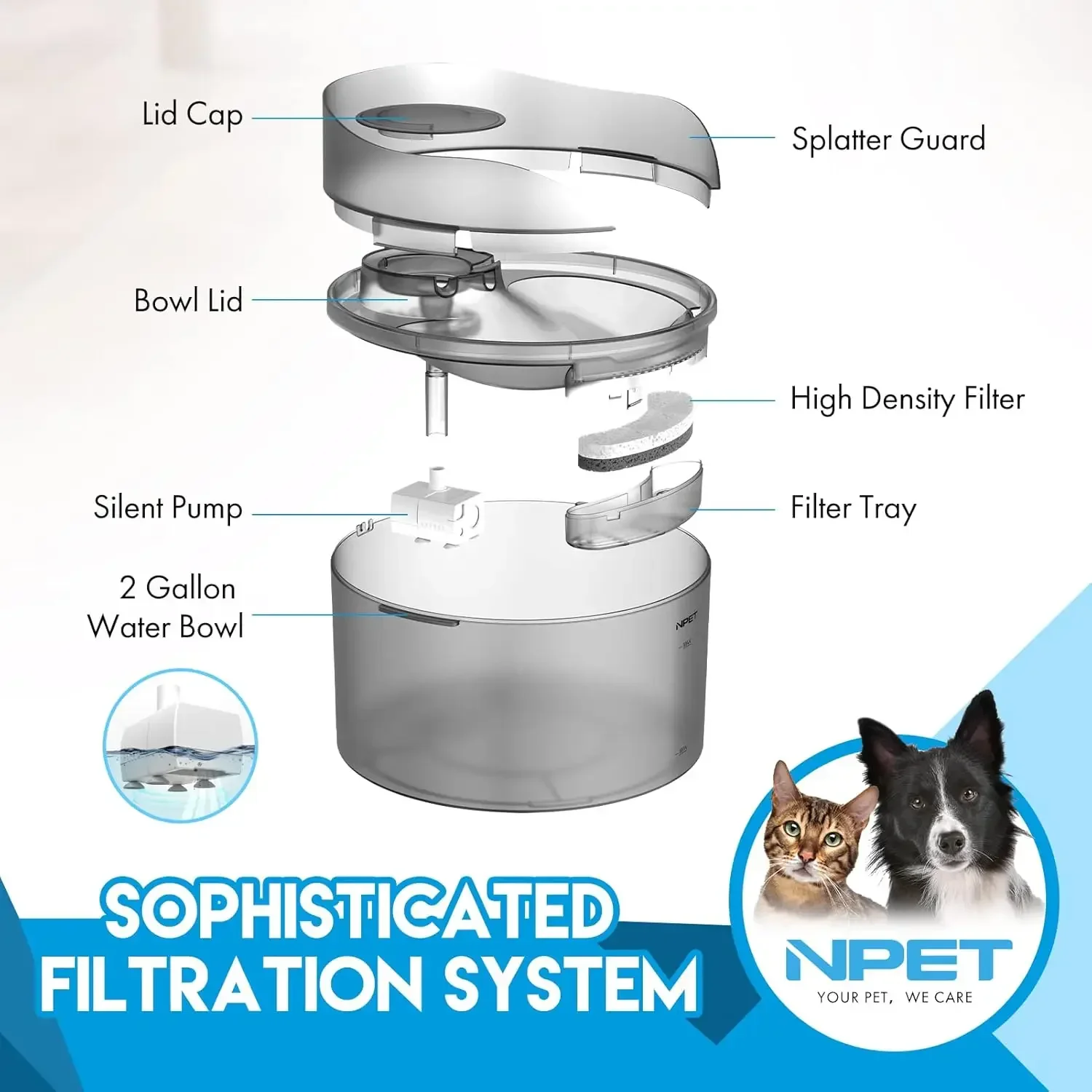 NPET Dog Water Fountain, 2 Gallon/270oz/8L Large Automatic Dog Water Dispenser with Splatter Guard for Large Dogs Multiple Pets 5