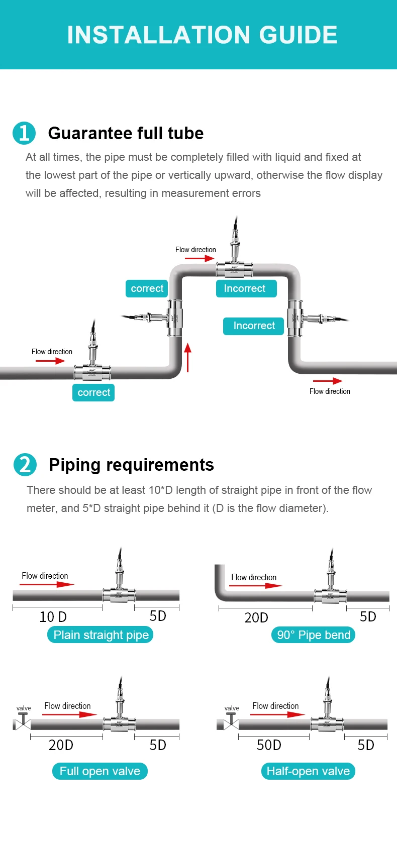 Pulse Turbine Flowmeter Female Thread Connection Diesel Milk Alcohol Methanol W