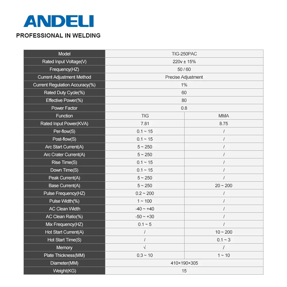 ANDELI Inverter Ac Dc Digital Square Wave Pulse Tig TIG-250PAC Aluminum With Alloy Welder 6