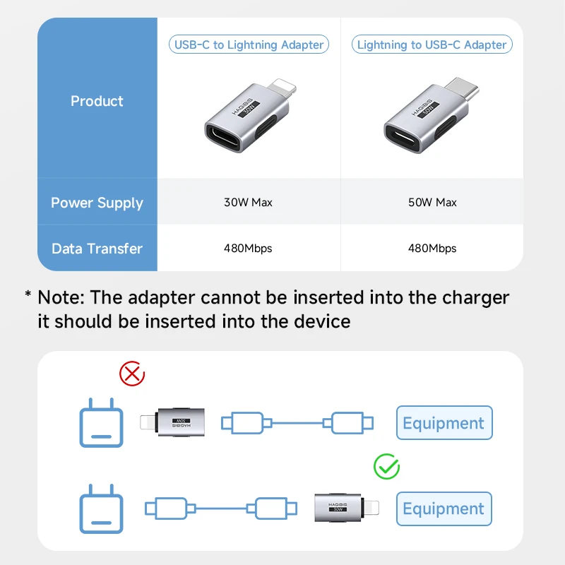 Hagibis USB C-라이트닝 어댑터 남성-여성 충전 변환기 iPhone 13/14 Pro Max 이어폰 충전용 데이터 전송