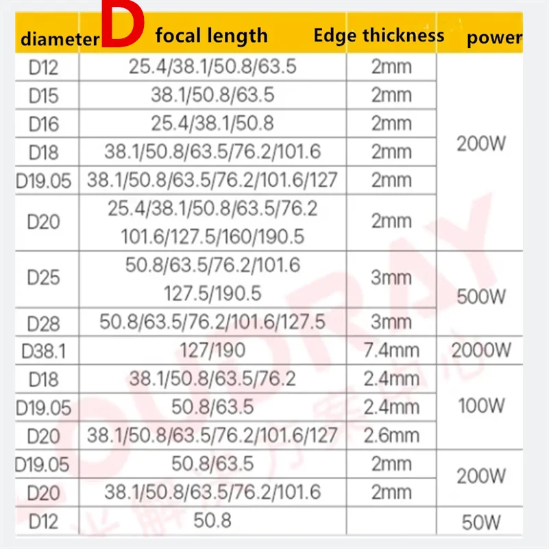Molybdenum Reflective Lenses 30/38.1MM CO2 Laser Engraving Machine FOR 40-100W