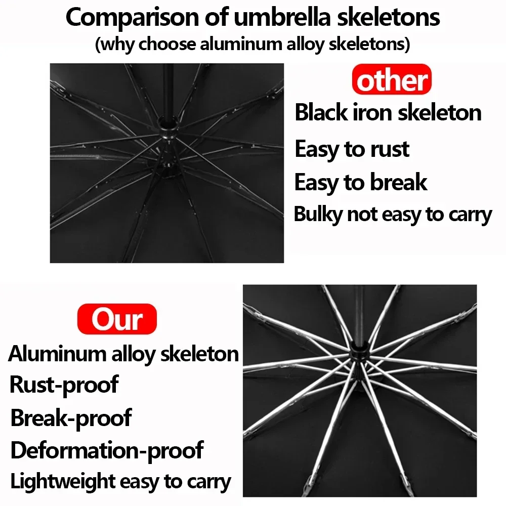 Mini Umbrella Folding Umbrella Automatic Umbrella Mini Sun Umbrella Wind Resistant Umbrella Sun Umbrella Automatic Sun Umbrella Windproof Umbrella 10 Bone Morandi Fully Automatic Umbrella